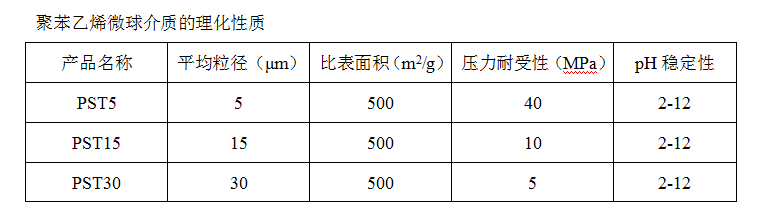 聚苯乙烯微球