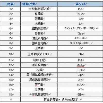 植物激素分析服务