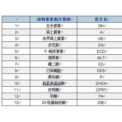 动物激素分析服务